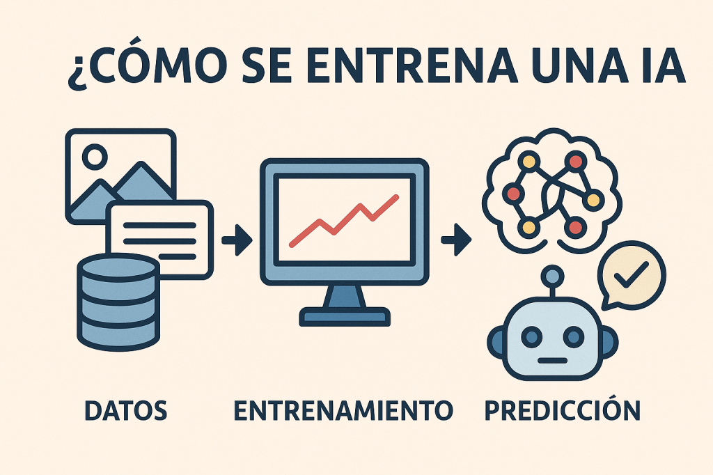 Cómo se entrena una IA